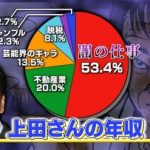 上田晋也「ガハッw」「あっそう」「うん、寝てるね。」「ロッキーの撮影じゃないのよ~」←年収10億 上田晋也「ガハッw」「あっそう」「うん、寝てるね。」「ロッキーの撮影じゃないのよ~」←年収10億