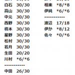 乃木坂46 16thシングル「さよならの意味」7次終了時点の完売状況がエグい・・・ 乃木坂46 16thシングル「さよならの意味」7次終了時点の完売状況がエグい・・・