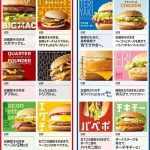 【画像】マクドナルド総選挙の公約ってどれが一番ええの? 【画像】マクドナルド総選挙の公約ってどれが一番ええの?