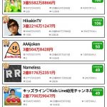 ヒカキンTVの収入…3億2216万 はじめしゃちょーの収入…3億5582万 ヒカキンTVの収入…3億2216万 はじめしゃちょーの収入…3億5582万