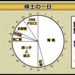 女流棋士の一日wwwwwwwwwwwwwwwwwwwww 女流棋士の一日wwwwwwwwwwwwwwwwwwwww