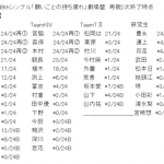 【悲報】兒玉遥、HKT内で13番人気にまで落ちる… 【悲報】兒玉遥、HKT内で13番人気にまで落ちる…