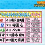10代がチャンネルを変えたくなる有名人1位 AKB48wwwwwwwwwwwww 10代がチャンネルを変えたくなる有名人1位 AKB48wwwwwwwwwwwww
