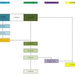 ドラクエ5←ドラクエ4の数百年後っていくらなんでも無理あるだろ ドラクエ5←ドラクエ4の数百年後っていくらなんでも無理あるだろ
