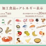 【悲報】ワイ複数アレルギー持ち、婚約破棄される・・・ 【悲報】ワイ複数アレルギー持ち、婚約破棄される・・・