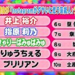 【悲報】「インスタがダサい芸能人」ランキング → リアルすぎる結果に驚愕・・・ 【悲報】「インスタがダサい芸能人」ランキング → リアルすぎる結果に驚愕・・・