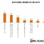 なぜ人は働くのか・・・!?その衝撃の理由がwwwww なぜ人は働くのか・・・!?その衝撃の理由がwwwww