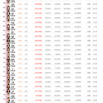 第3回AKB48グループドラフト会議 候補者の課金ランキングがヤバいwwwwwwwwww 第3回AKB48グループドラフト会議 候補者の課金ランキングがヤバいwwwwwwwwww