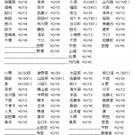 素朴な疑問なんだけど柏木ってあれだけガッツリ男に抱かれた写真が流出したのになぜ握手会完売できるの? 素朴な疑問なんだけど柏木ってあれだけガッツリ男に抱かれた写真が流出したのになぜ握手会完売できるの?