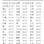 【悲報】NMB48「ワロタピーポー」5次完売状況がヤバい・・・ 【悲報】NMB48「ワロタピーポー」5次完売状況がヤバい・・・