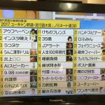 今年の流行語大賞の決定キタ――(゚∀゚)――!!wwwwwwwwww 今年の流行語大賞の決定キタ――(゚∀゚)――!!wwwwwwwwww