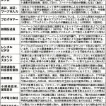 【画像】AIによって10年後無くなる仕事がこちら!wwwwwwwww 【画像】AIによって10年後無くなる仕事がこちら!wwwwwwwww