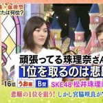 須田「珠理奈さんが総選挙1位になるのはSKEの悲願なんです」 須田「珠理奈さんが総選挙1位になるのはSKEの悲願なんです」