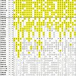 欅坂の6th個握一次完売表がこちらになりますwwwwwwwwwwwwwwwwwwwwww 欅坂の6th個握一次完売表がこちらになりますwwwwwwwwwwwwwwwwwwwwww