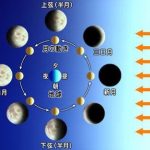 AKB小嶋真子(20)が宇宙レベルに馬鹿すぎてヤバイwwwwwwwwwwww AKB小嶋真子(20)が宇宙レベルに馬鹿すぎてヤバイwwwwwwwwwwww
