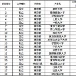 大学ブランド力ランキングw.w.w.w.w.w.w.w.w.w.w.w.w.w.w.w.w.w.w.w.w.w.w.w.w.w.w 大学ブランド力ランキングw.w.w.w.w.w.w.w.w.w.w.w.w.w.w.w.w.w.w.w.w.w.w.w.w.w.w