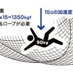 落下・転落 対策あるじゃん 落下・転落 対策あるじゃん