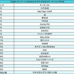 【朗報】小中高の好きなアーティストランキングにAKB48がランクイン 【朗報】小中高の好きなアーティストランキングにAKB48がランクイン