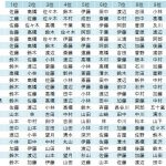マジで会った事ある珍苗字上げてけ マジで会った事ある珍苗字上げてけ