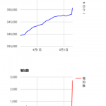 PRODUCE48のルックス、パフォーマンスが完全にAKBを超えてる件wwwwwwwwwwwwww PRODUCE48のルックス、パフォーマンスが完全にAKBを超えてる件wwwwwwwwwwwwww