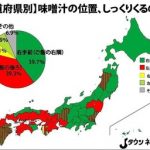 【驚愕】都道府県別味噌汁の位置ww.ww.ww.ww.ww 【驚愕】都道府県別味噌汁の位置ww.ww.ww.ww.ww