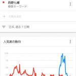 【朗報】2年連続速報1位に輝いた荻野由佳の人気が乃木坂46の西野七瀬に圧勝するwwwwwwwwwwww 【朗報】2年連続速報1位に輝いた荻野由佳の人気が乃木坂46の西野七瀬に圧勝するwwwwwwwwwwww