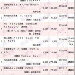 菅井友香、1st写真集が初週51,075の大ヒットwww 菅井友香、1st写真集が初週51,075の大ヒットwww