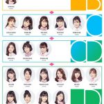 PRODUCE48、パフォーマンス評価ランキングwwwwwwwww PRODUCE48、パフォーマンス評価ランキングwwwwwwwww