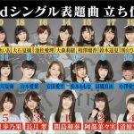 【速報】 ラストアイドル 3rdシングル 元AKB間島和奏がセンターwwwwwwwwwwwwwwwwwwwwwwww 【速報】 ラストアイドル 3rdシングル 元AKB間島和奏がセンターwwwwwwwwwwwwwwwwwwwwwwww