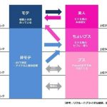 【悲報】男でモテるやつは上位25%しかいないことが判明!!その他の男は全て非モテwwwwwww 【悲報】男でモテるやつは上位25%しかいないことが判明!!その他の男は全て非モテwwwwwww