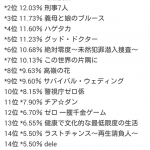 【悲報】日テレさん、うっかり全ドラマで視聴率一桁を記録してしまう痛恨のミスwwwwwwwwwwwwwwww 【悲報】日テレさん、うっかり全ドラマで視聴率一桁を記録してしまう痛恨のミスwwwwwwwwwwwwwwww