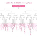 第2回ユニットじゃんけん大会をニコニコ生放送で生中継決定!! 第2回ユニットじゃんけん大会をニコニコ生放送で生中継決定!!