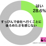 「社会人の化粧」はマナー?すっぴんで会社へ行く女のリアルとは・・・ 「社会人の化粧」はマナー?すっぴんで会社へ行く女のリアルとは・・・