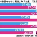 まんさん「低収入の旦那と結婚して後悔した…」。ネットで賛同する声が殺到 まんさん「低収入の旦那と結婚して後悔した…」。ネットで賛同する声が殺到