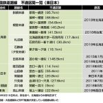 鉄オタさん、鉄道路線の「乗りつぶし」 全国制覇できないワケがコチラwwwwww 鉄オタさん、鉄道路線の「乗りつぶし」 全国制覇できないワケがコチラwwwwww