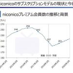 【朗報】ニコニコ動画さん、V字回復を見せ完全復活してしまうwwwwww 【朗報】ニコニコ動画さん、V字回復を見せ完全復活してしまうwwwwww