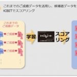 【朗報】結婚相手を紹介してくれる人工知能「KIBIT」が登場wwwwwwww 【朗報】結婚相手を紹介してくれる人工知能「KIBIT」が登場wwwwwwww