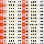 【悲報】茨城県 ← 全国魅力度ランキング最下位っておかしいよな?wwwww 【悲報】茨城県 ← 全国魅力度ランキング最下位っておかしいよな?wwwww