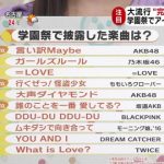 学園祭で披露した楽曲にAKBが1位と4位にランクインするも最近の曲はランクインせず 学園祭で披露した楽曲にAKBが1位と4位にランクインするも最近の曲はランクインせず