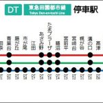 東急田園都市線のクソなところで打線組んだ 東急田園都市線のクソなところで打線組んだ