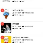 【悲報】キングコング梶原さん、本田翼に圧勝してしまう 【悲報】キングコング梶原さん、本田翼に圧勝してしまう