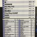 今年のコンサート動員力ランキングTOP50wwwwww 今年のコンサート動員力ランキングTOP50wwwwww