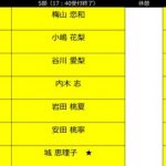 【悲報】城恵理子の握手売上が悲惨なことにwww 【悲報】城恵理子の握手売上が悲惨なことにwww