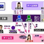 【速報】文春が今回の事件で作成した相関図がこちらwwwwwwwwwwwwwwwww【保身】 【速報】文春が今回の事件で作成した相関図がこちらwwwwwwwwwwwwwwwww【保身】