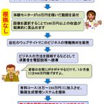 【悲報】情報商材トラブル、写真を選ぶだけで収入アップするシステムを22万円で購入してしまうwwwww 【悲報】情報商材トラブル、写真を選ぶだけで収入アップするシステムを22万円で購入してしまうwwwww