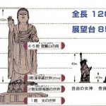 日本人「うおー!奈良の大仏でけぇ!」茨城県民「….うちの大仏奈良の10倍あるんだが」 日本人「うおー!奈良の大仏でけぇ!」茨城県民「….うちの大仏奈良の10倍あるんだが」