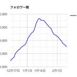 荻野由佳のフォロワー減少が止まらない件 荻野由佳のフォロワー減少が止まらない件
