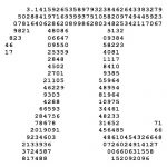 【数学】1/πの美しさは異常 【数学】1/πの美しさは異常