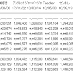 【速報】「ジワるDAYS」オリコン初日売上1,190,095枚 【速報】「ジワるDAYS」オリコン初日売上1,190,095枚