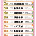 NMBの無名ちゃんが悪の軍団NGTをやっつけるwww NMBの無名ちゃんが悪の軍団NGTをやっつけるwww